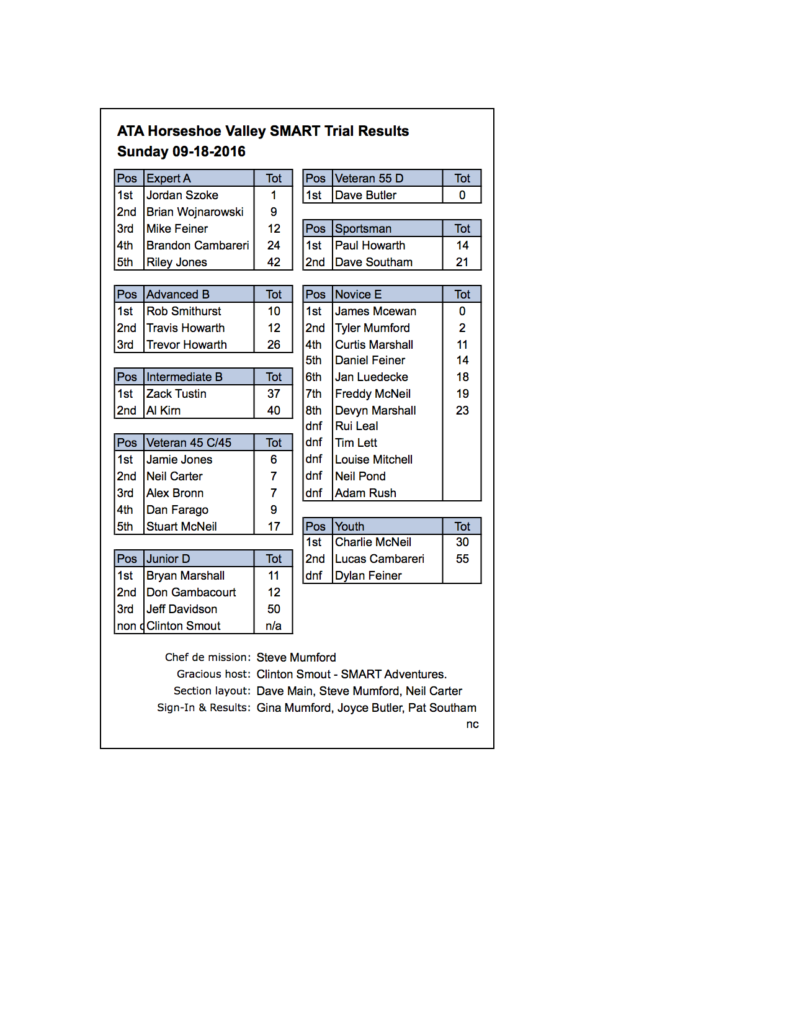 ata-horseshoe-valley-trial-results-print-09-18-2016