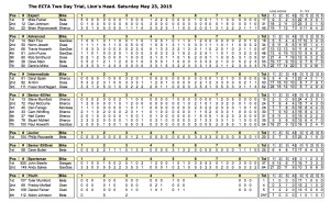 ECTA Lion's Head Sat 05-23-2015 new