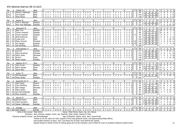 ATA National Trial Results Kearney Sat 08-15-2015