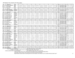 ATA National Trial Results Kearney Sun 08-16-2015 copy