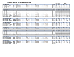 ATA Sparrow Lake 2-Day Trial Results Sept 10th & 11th, 2016