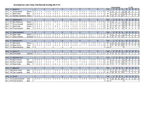 ATA Sparrow Lake 2-Day Trial Results Sept 10th & 11th, 2016
