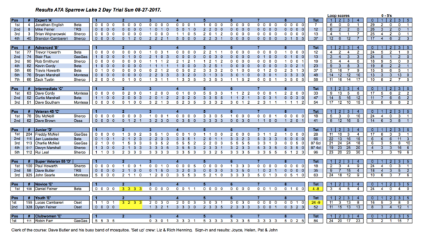 ATA Sparrow Lake 2 Day Trial Results 08-26&27-2017