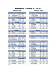 CMA National Results