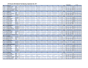 Results from the ATA Natl Kearney 2 Day Trial Sun 09-09-2017