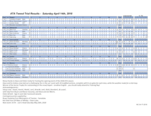 ATA Tweed 2 Day Trial Results